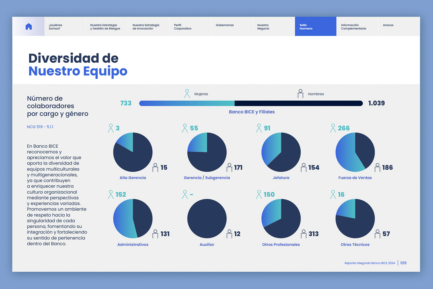 Banco BICE: Detalles que importan